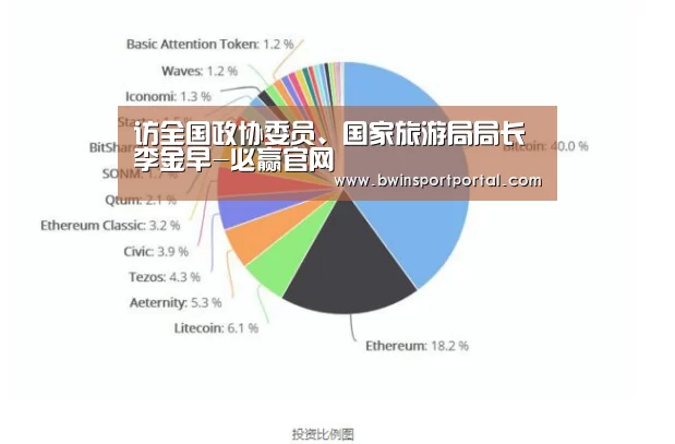 访全国政协委员、国家旅游局局长李金早-必赢官网(图3) 必赢体育官网